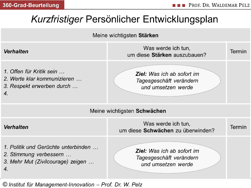 Kurzfristiger persönlicher Entwicklungsplan in der 360-Grad-Beurteilung Persönlicher Entwicklungsplan