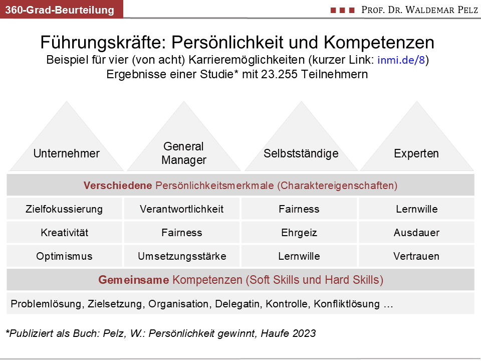 Persönlichkeitsmerkmale von Führungskräften: Unternehmer, General Manager und Selbstständige Persönlichkeitsmerkmale von Führungskräften